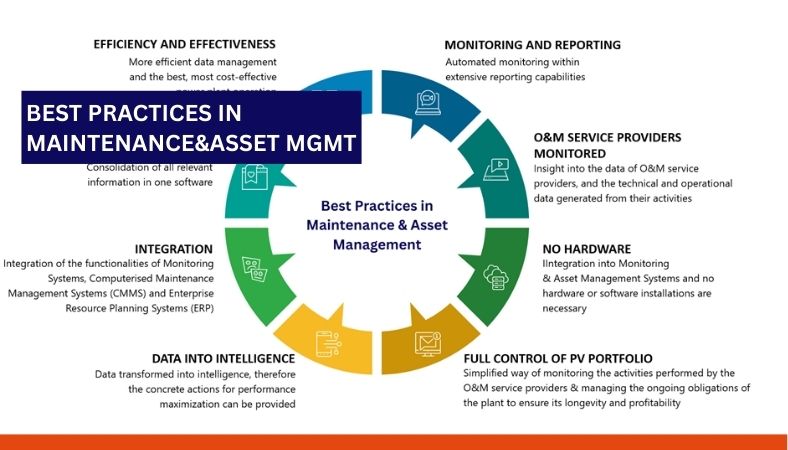 Best Practices In Maintenance&Asset Mgmt