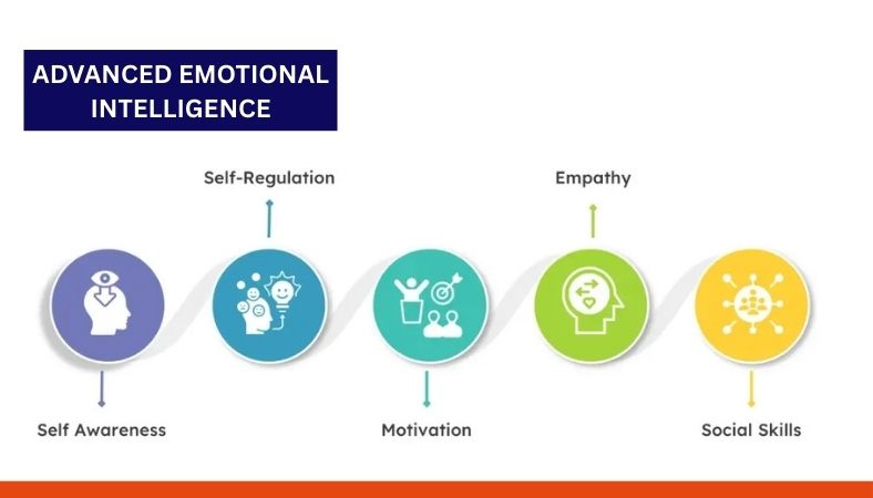 ADVANCED EMOTIONAL INTELLIGENCE